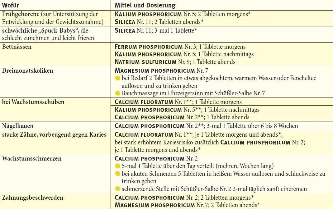 schüssler salze bei kindern - Sind Schüßler-Salze für Kinder geeignet