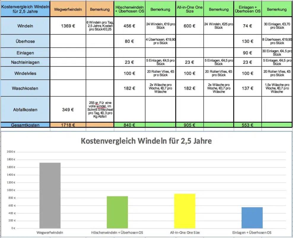 stoffwindeln oder wegwerfwindeln - Sind Stoffwindeln besser für die Haut