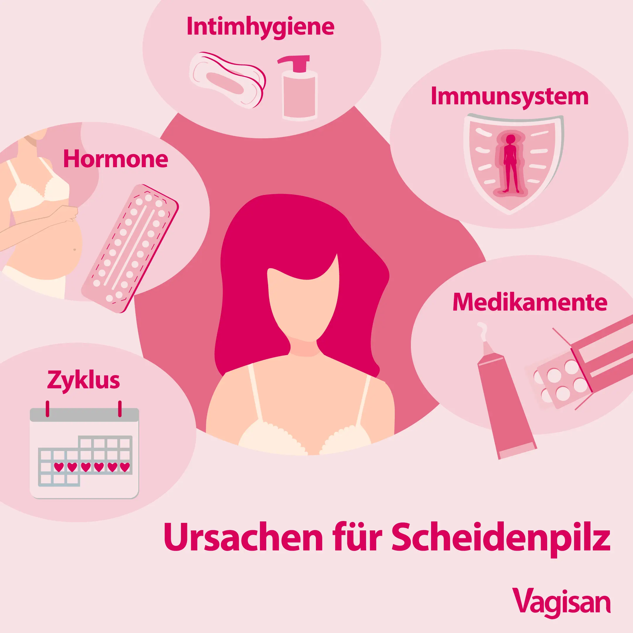scheidenpilz schwangerschaft wie schnell zum arzt - Sollte man mit Scheidenpilz zum Frauenarzt