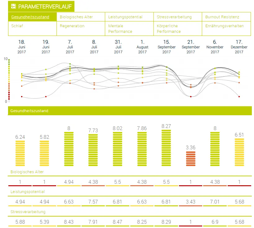 Herzfrequenz in der Schwangerschaft: Was Sie wissen müssen - Steigt die Herzfrequenz während der Schwangerschaft herzfrequenz schwangerschaft - Steigt die Herzfrequenz während der Schwangerschaft