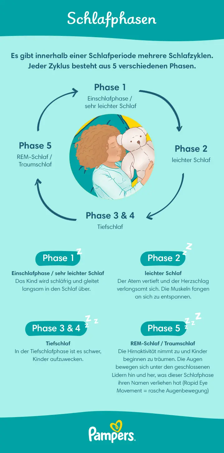 ab wann baby mittagsschlaf - Wann auf ein Mittagsschlaf umstellen