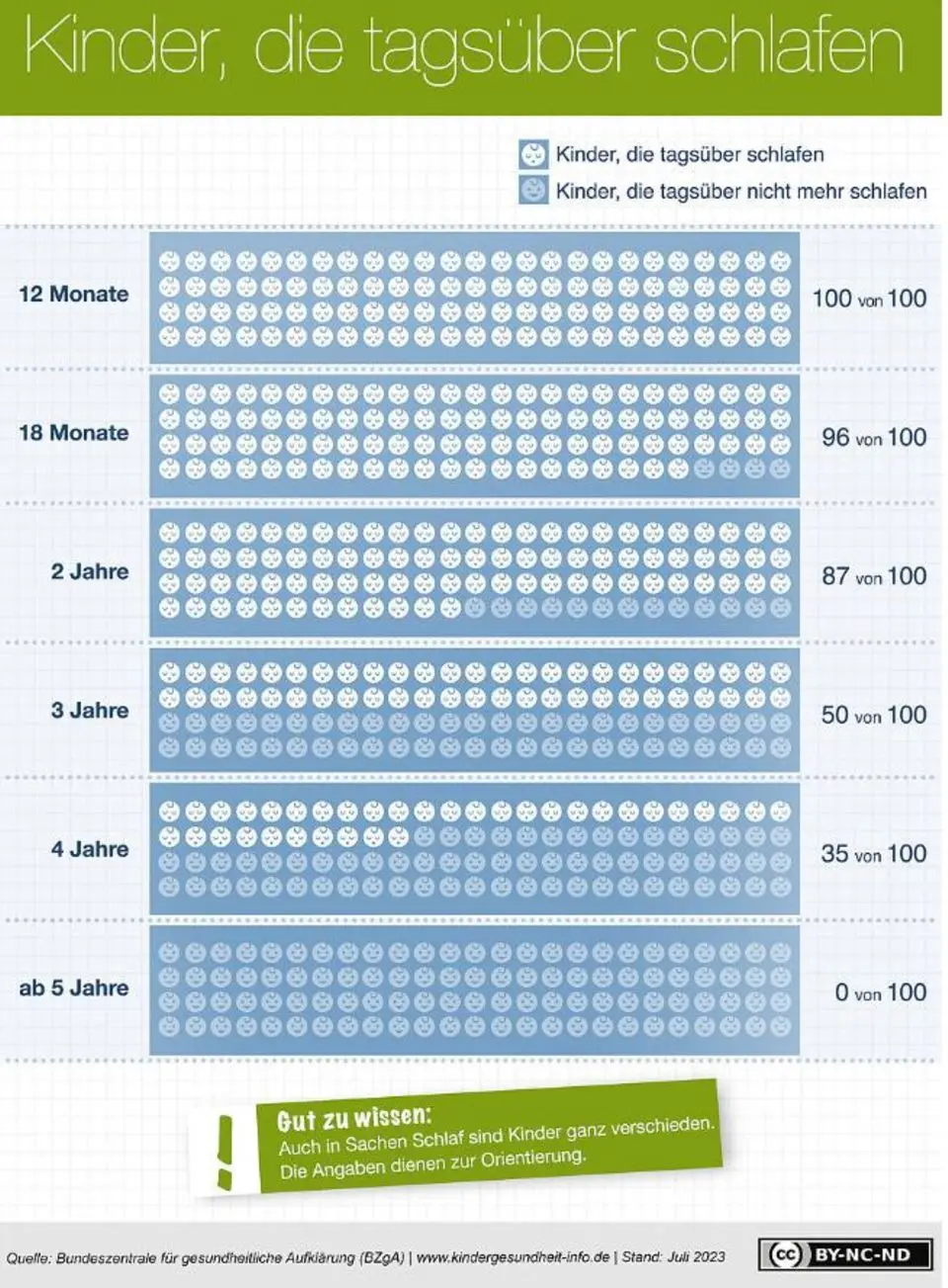 ab wann baby mittagsschlaf - Wann Baby an Mittagsschlaf gewöhnen