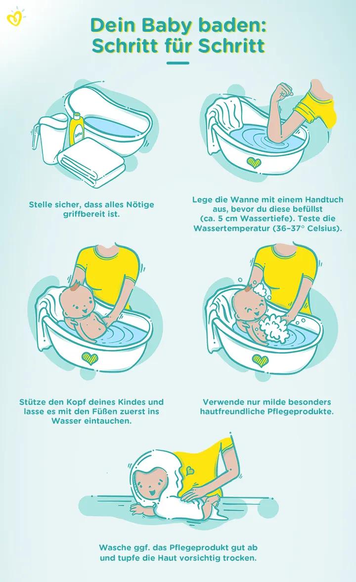 ab wann badewanne nach geburt - Wann Badewanne Geburt