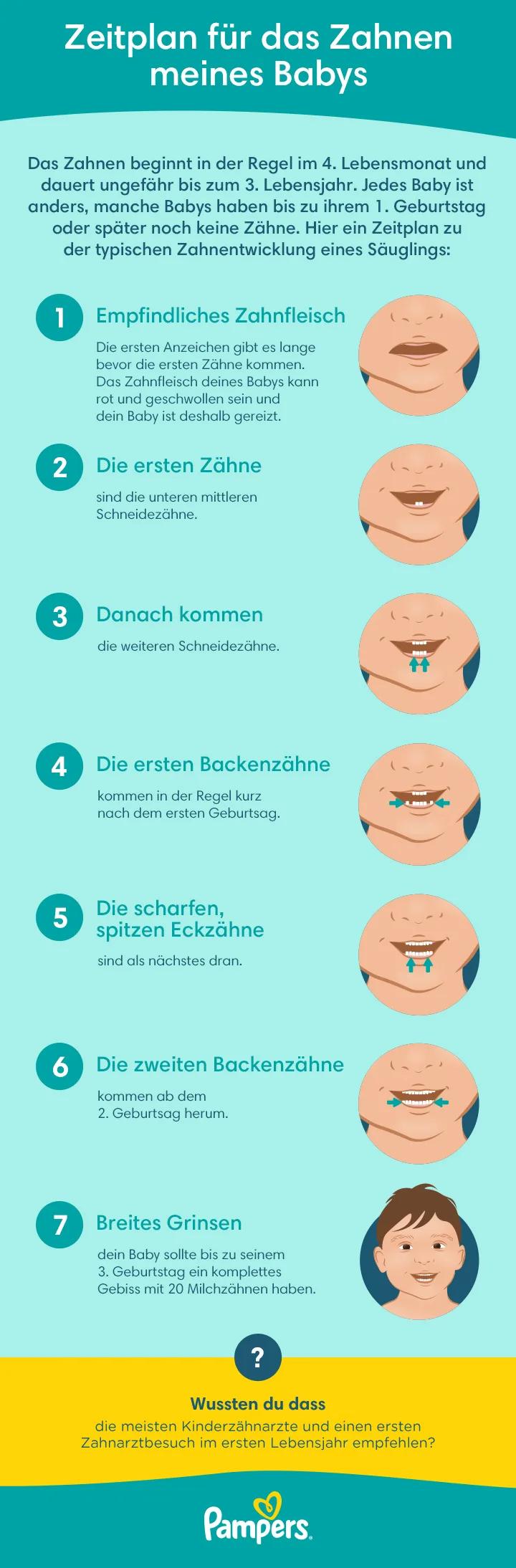 zahnen - Wann beginnt ein Kind zu Zahnen