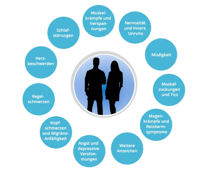 symptome magnesiummangel bei kindern - Wann brauchen Kinder Magnesium