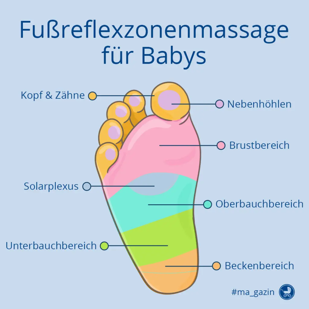 fußreflexzonenmassage geburt - Wann darf man keine Fußreflexzonenmassage machen