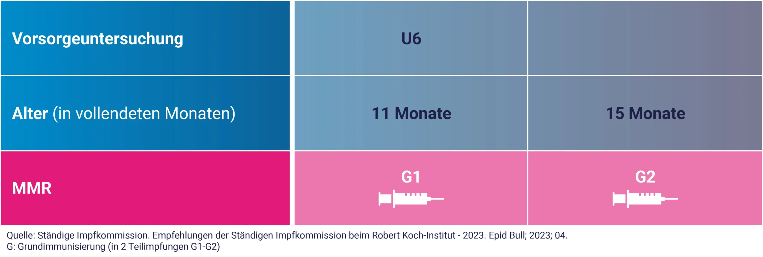 MMR-Impfung in der Schwangerschaft: Was Sie wissen sollten - Wann darf MMR nicht geimpft werden mmr impfung schwangerschaft - Wann darf MMR nicht geimpft werden