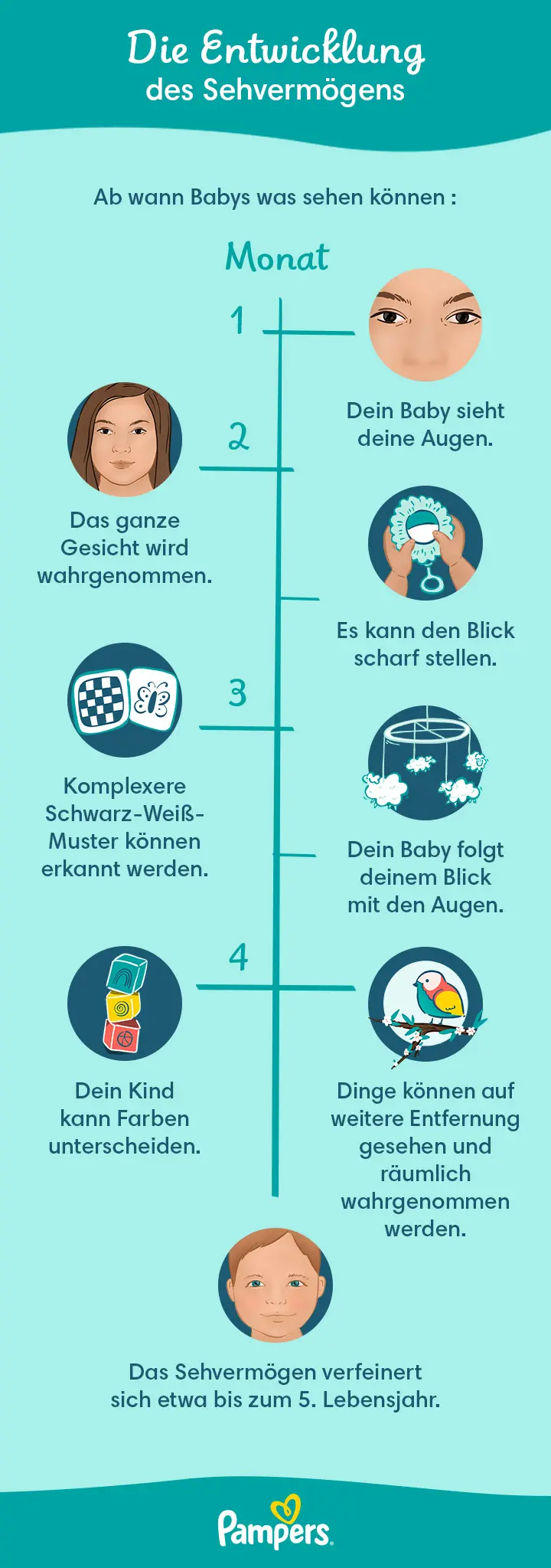 ab wann greifen babys bewusst - Wann entdeckt ein Baby seine Hände