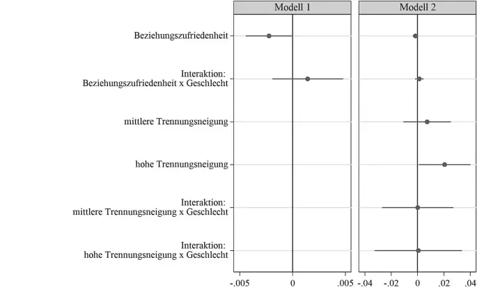 statistik fremdgehen schwangerschaft - Wann erfahren die meisten Frauen von Schwangerschaft