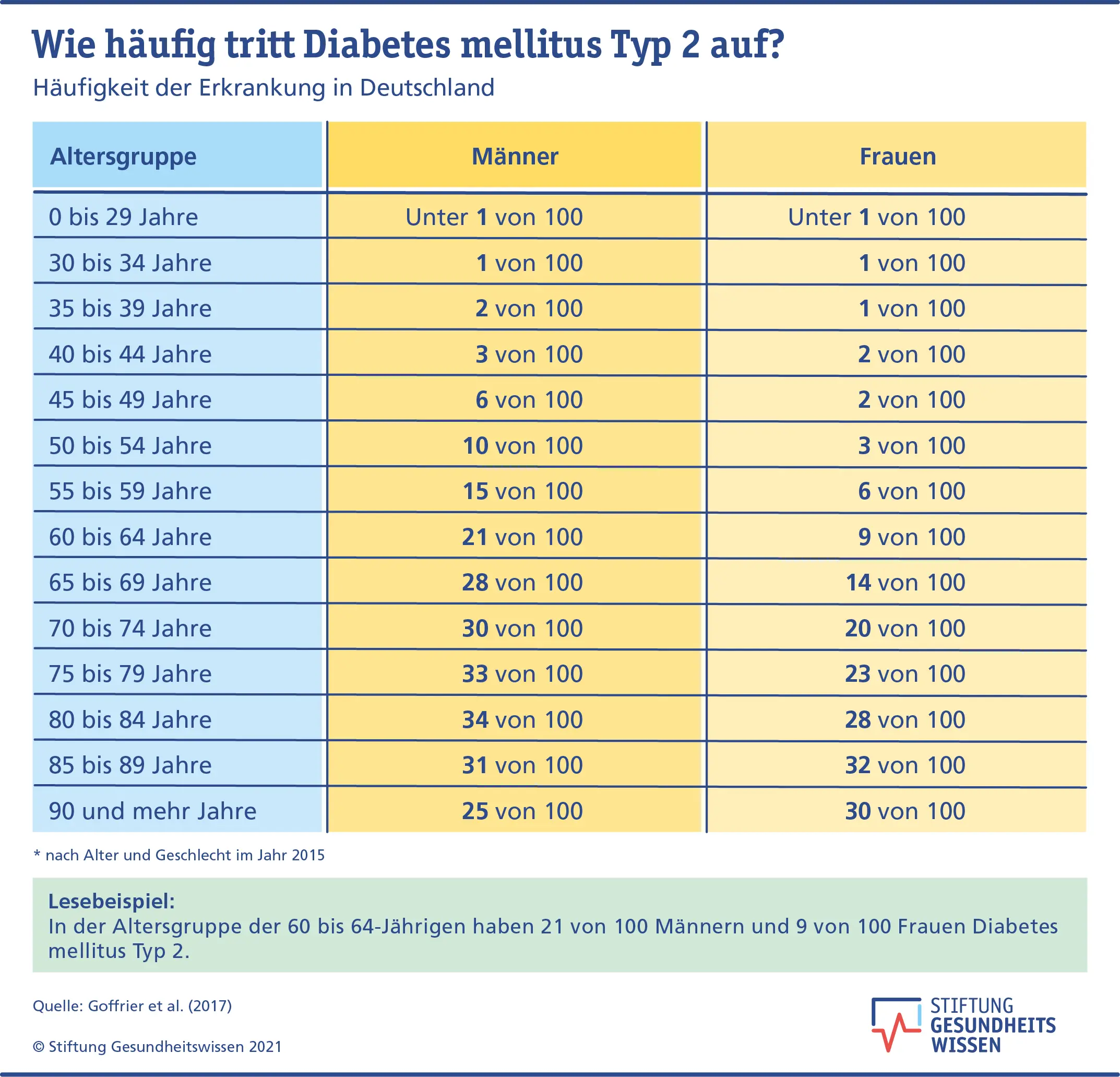 schwangerschaftsdiabetes ab welchen werten insulin - Wann Insulin bei Schwangerschaftsdiabetes