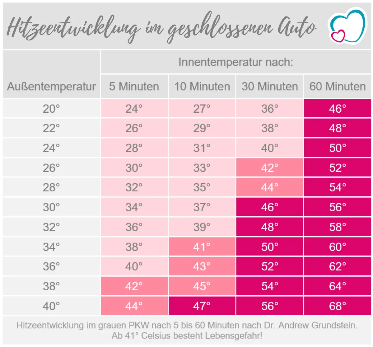 temperatur bei säuglingen - Wann ist Fieber bei Neugeborenen