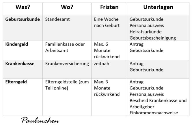 ab wann bekommt man kindergeld nach geburt - Wann kann man frühestens Kindergeld beantragen