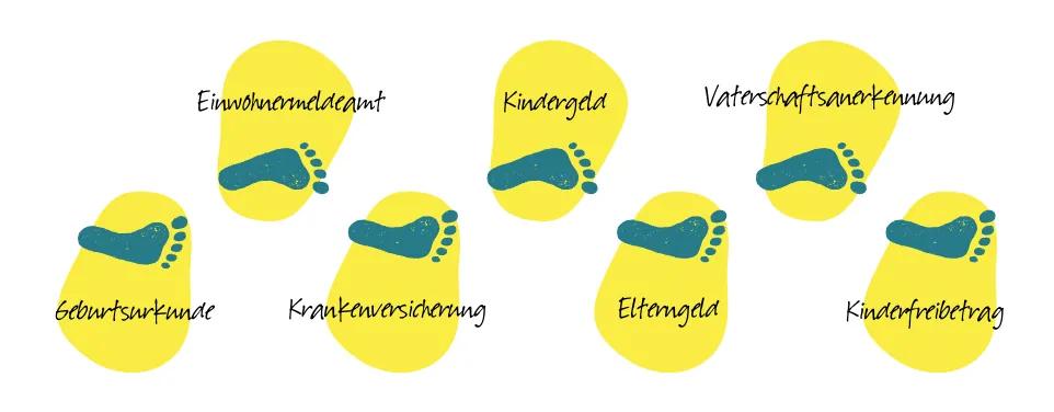 Ab wann gibt es Kindergeld nach der Geburt? - Wann kommt das erste Kindergeld ab wann gibt es kindergeld nach der geburt - Wann kommt das erste Kindergeld