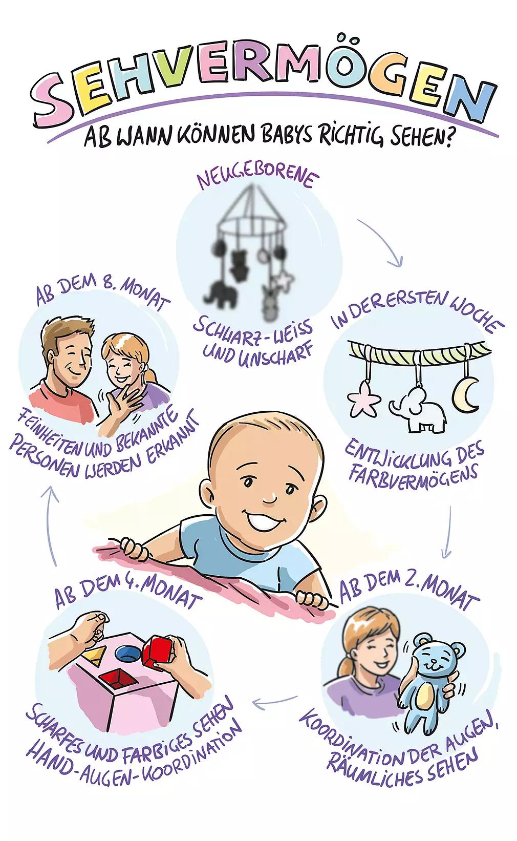 ab wann babys sehen - Wann können Baby sehen 1 Woche