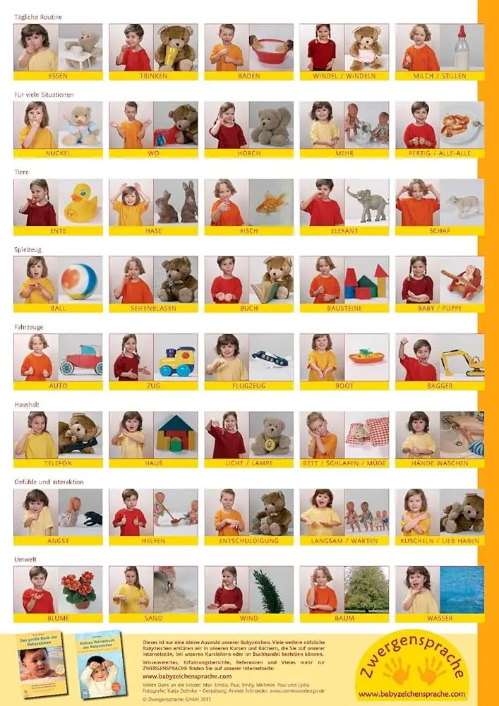 babysprache zeichen - Wann mit Babygebärden beginnen