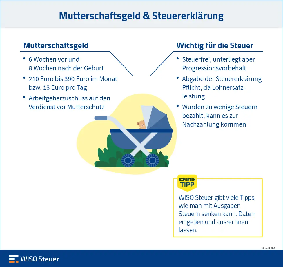 mutterschaftsgeld nach geburt beantragen - Wann muss ich den Antrag auf Mutterschaftsgeld stellen