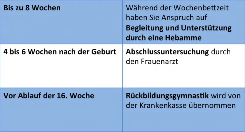 Nachsorge nach Geburt: Alles, was du wissen musst - Wann Nachuntersuchung nach Geburt nachsorge nach geburt - Wann Nachuntersuchung nach Geburt