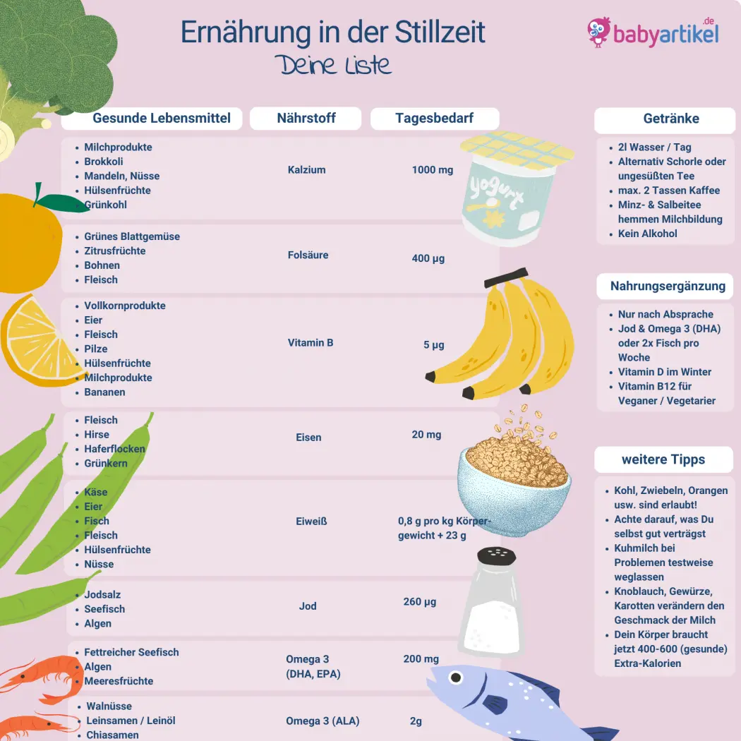 abnehmen in der stillzeit klappt nicht - Wann purzeln die Kilos beim Stillen
