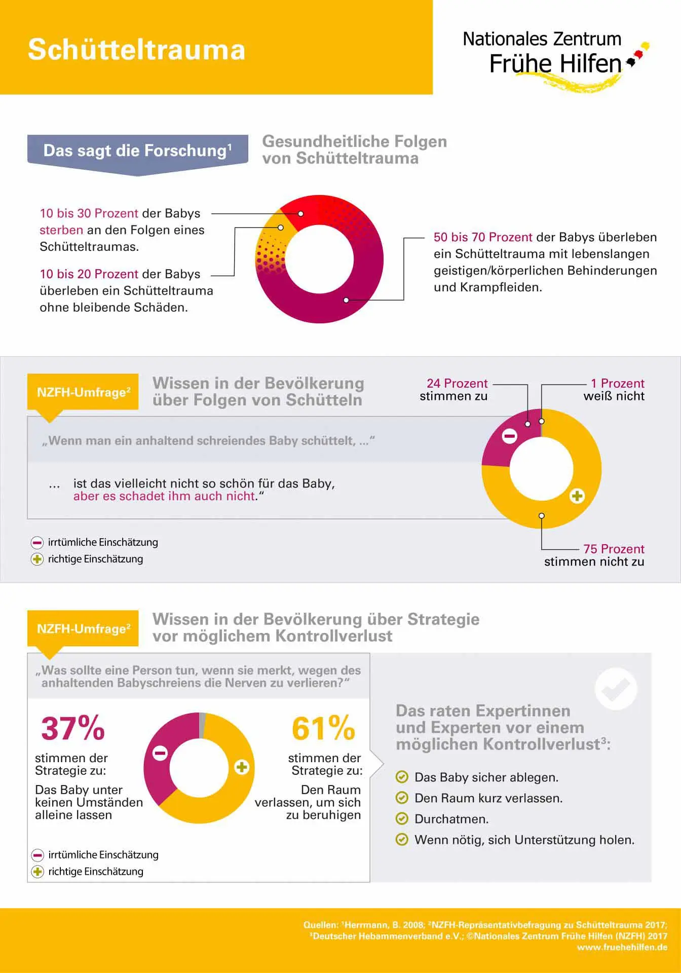 schütteltrauma spätfolgen - Wann sind nach einem Schütteltrauma erste Anzeichen