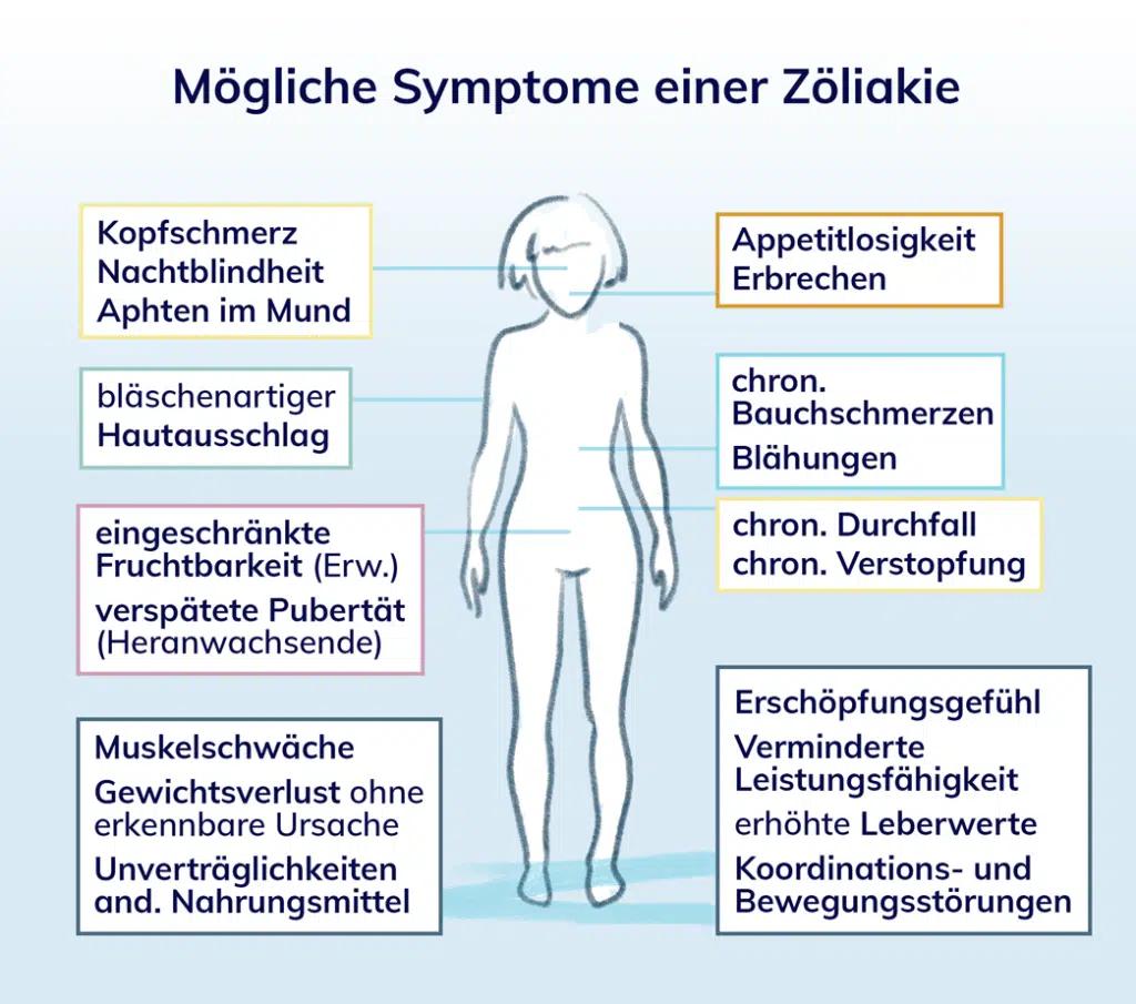 Glutenunverträglichkeit: Symptome, Ursachen und Diagnose - Wann treten Symptome bei Glutenunverträglichkeit auf glutenunverträglichkeit symptome - Wann treten Symptome bei Glutenunverträglichkeit auf