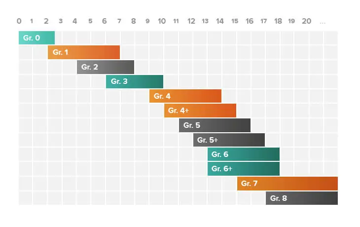 windeln welche größe - Wann Windeln Größe 3