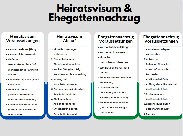 visum familienzusammenführung schwangerschaft - Wann wird Familienzusammenführung abgelehnt
