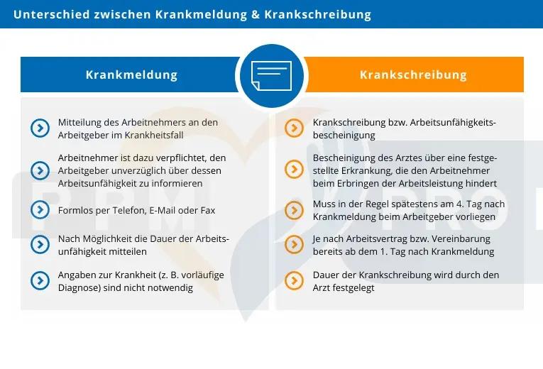 ab wann krankschreiben schwangerschaft - Wann zum Arzt schwanger krank