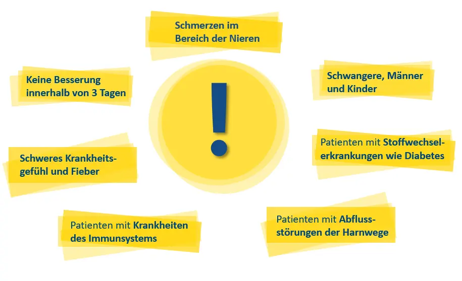 blasenentzündung schwangerschaft wann zum arzt - Wann zum Frauenarzt bei Blasenentzündung