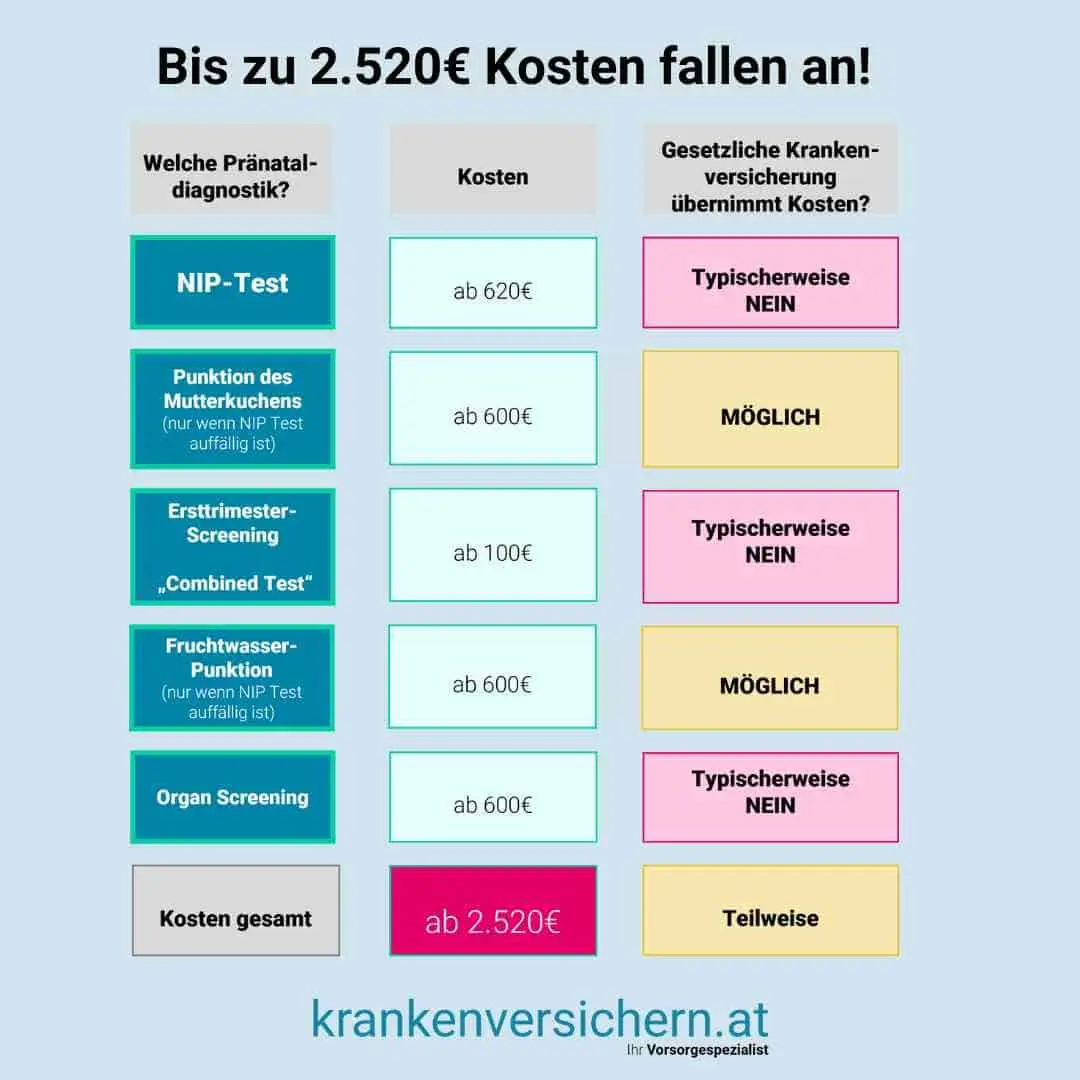 bluttest schwangerschaft kosten - Warum Bluttest in der Schwangerschaft