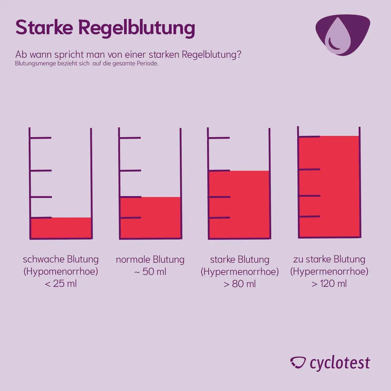 stärkere periode nach geburt - Warum habe ich so eine starke Periode