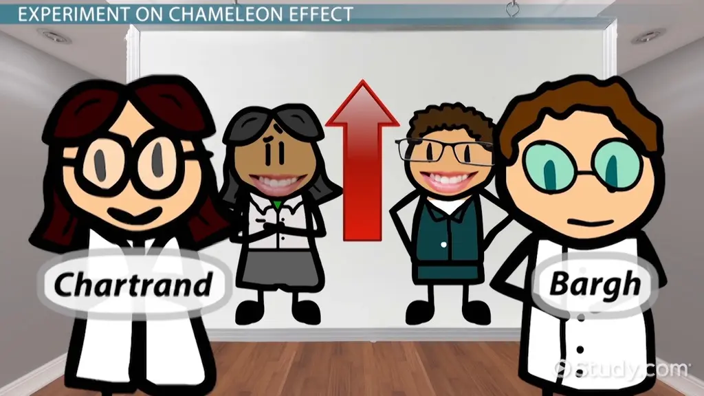 chamäleon effekt - Warum heißt es Chamäleon-Effekt