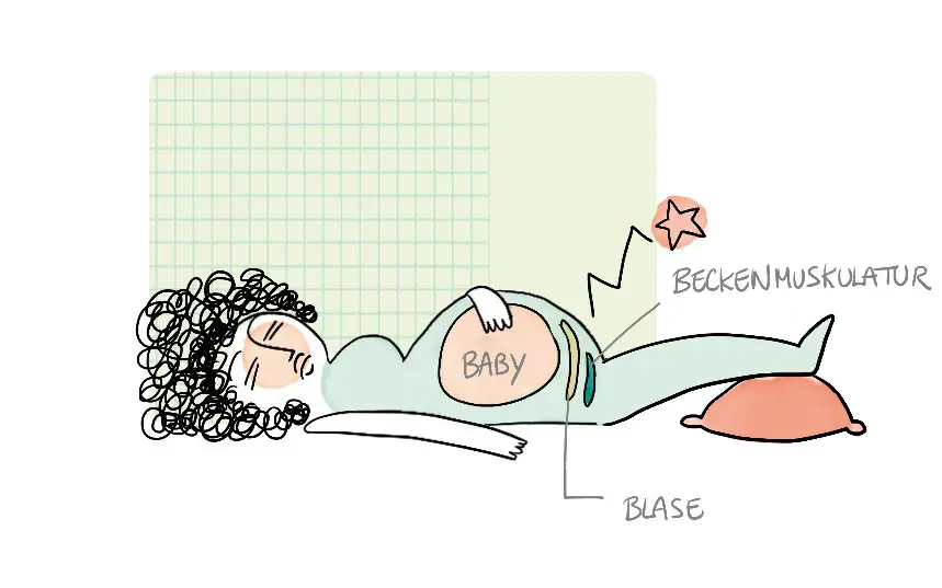 warum auf der linken seite schlafen schwangerschaft - Warum ist es während der Schwangerschaft besser, auf der linken Seite zu schlafen