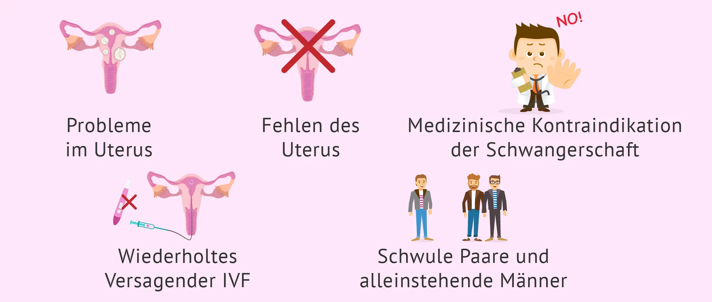 warum klappt schwangerschaft nicht - Warum klappt es nicht schwanger zu werden trotz Eisprung