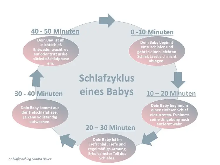 baby weint beim einschlafen tagsüber - Warum lässt sich Baby tagsüber nicht ablegen