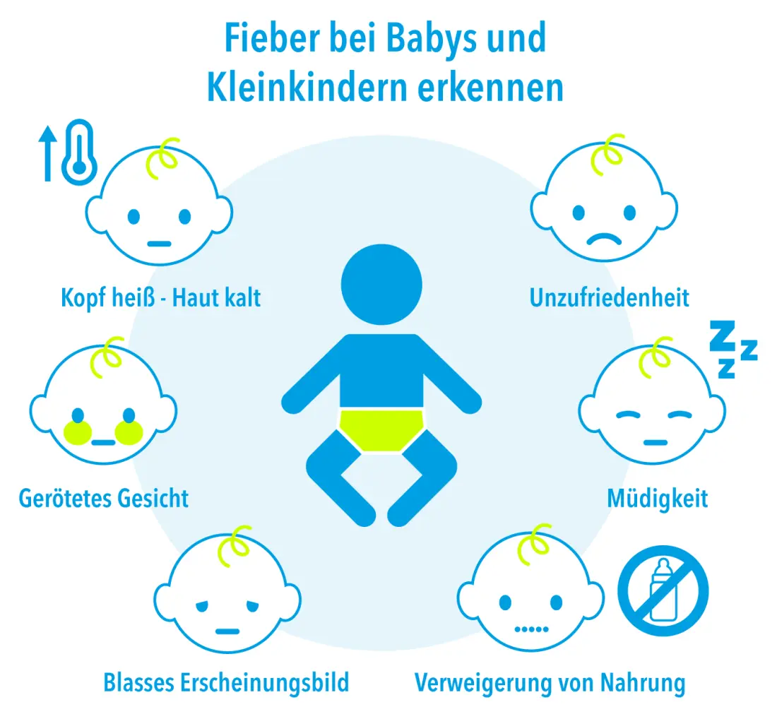 säuglinge erhöhte temperatur - Warum Neugeborenes erhöhte Temperatur