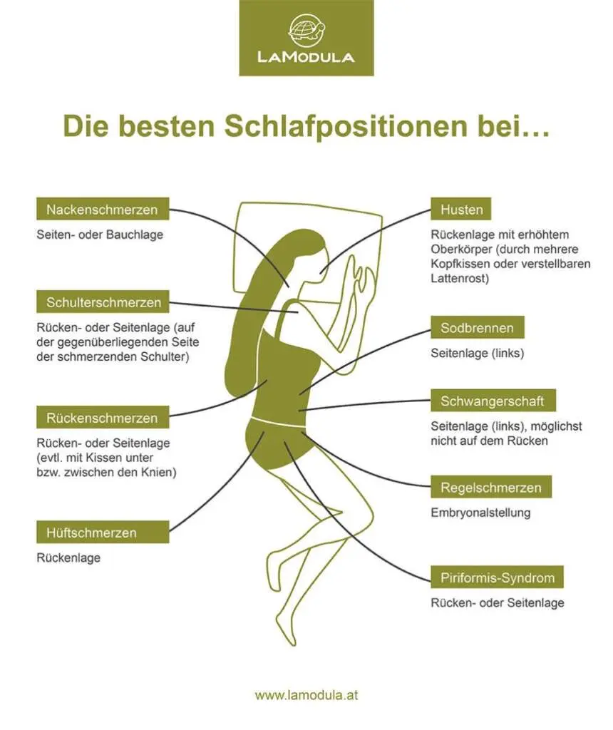 nächtliche hüftschmerzen schwangerschaft - Warum schmerzt die Hüfte im Liegen