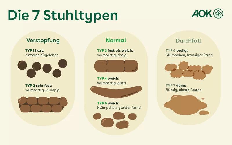 kleinkind schmerzen beim stuhlgang weich - Warum weint mein Kind beim Stuhlgang