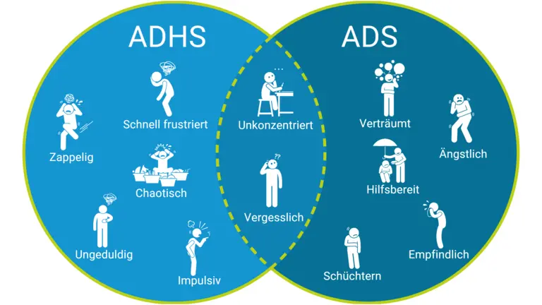 adhs ursachen schwangerschaft - Was alles löst ADHS aus