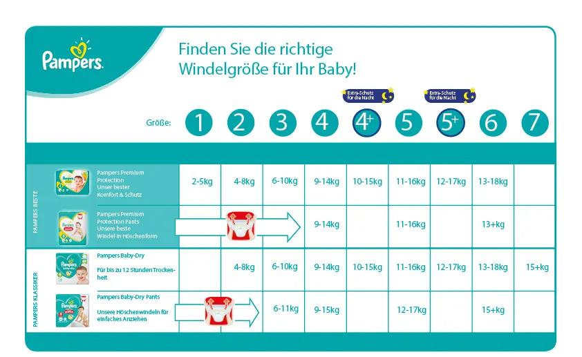 pampers windeln größen - Was bedeutet 4+ bei Pampers