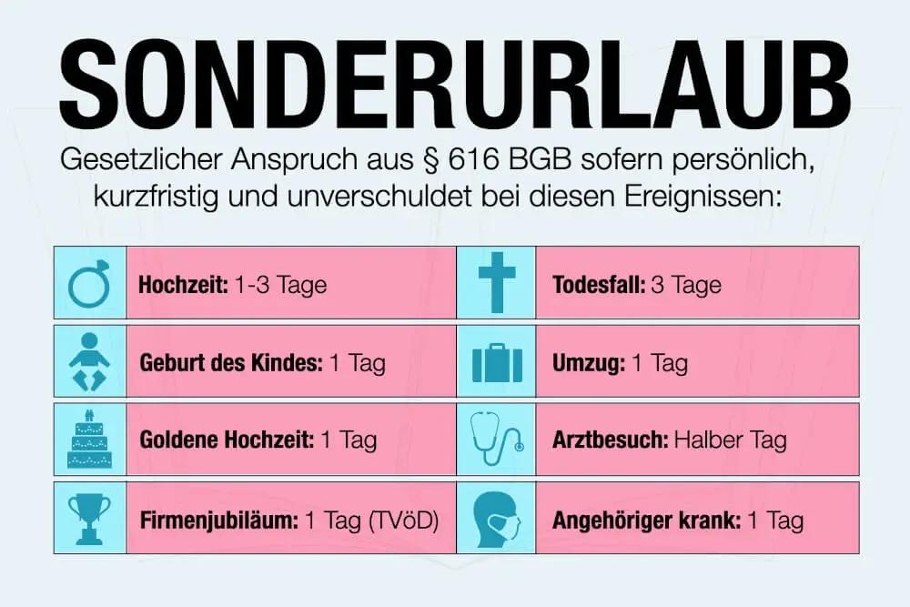 sonderurlaub-geburt-rechte-beantragung-f-r-v-ter-hebamme-fz