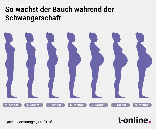 aks schwangerschaft - Was bedeutet AKS im Mutterpass