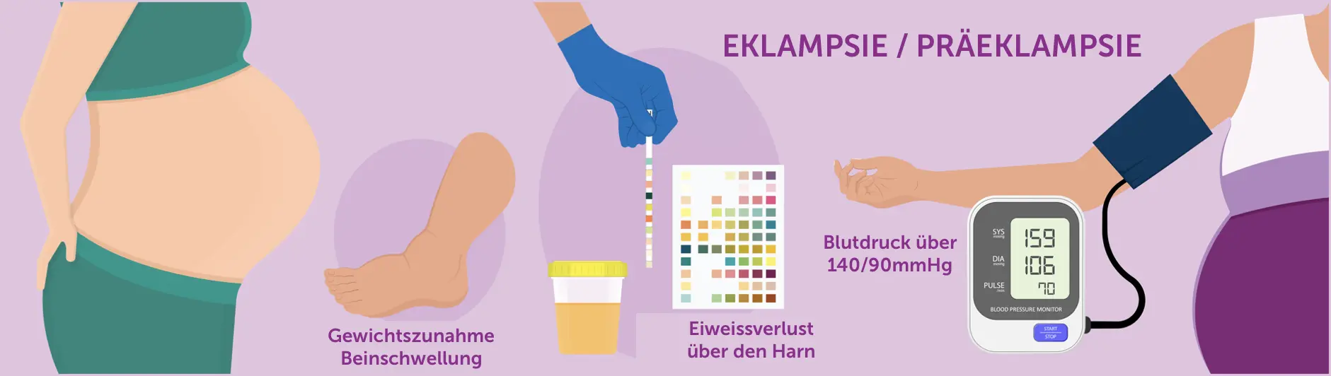 eph gestose - Was bedeutet Eph