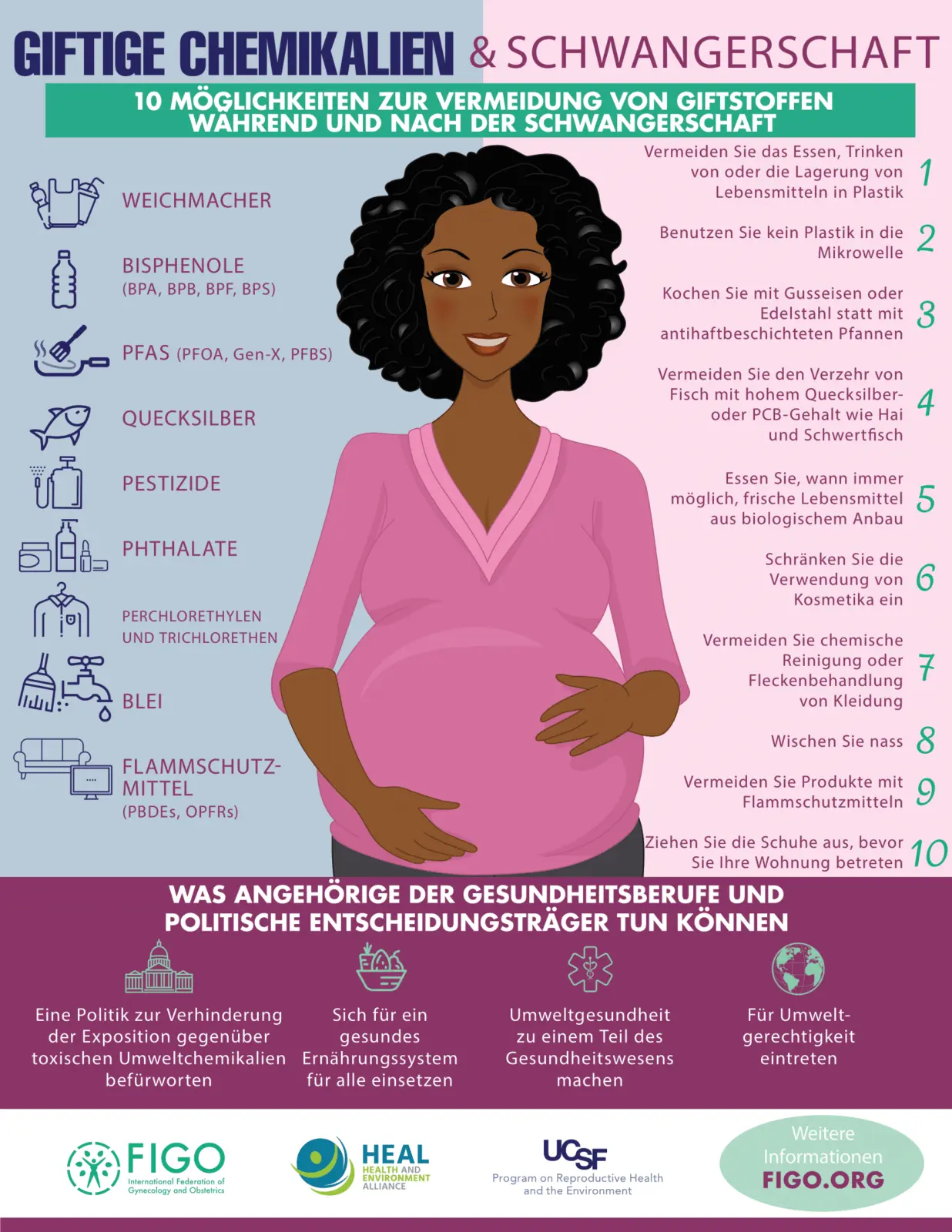 figo n schwangerschaft - Was bedeutet FIGO im Mutterpass