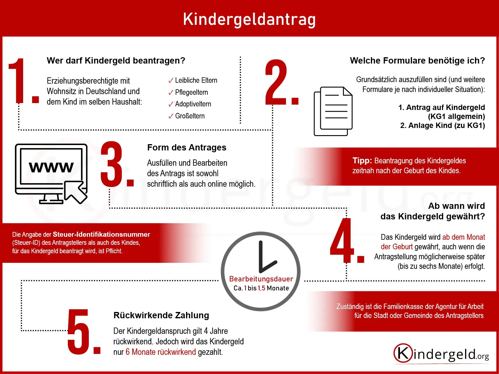 kindergeldantrag ab geburt - Was brauche ich für Unterlagen um Kindergeld zu beantragen