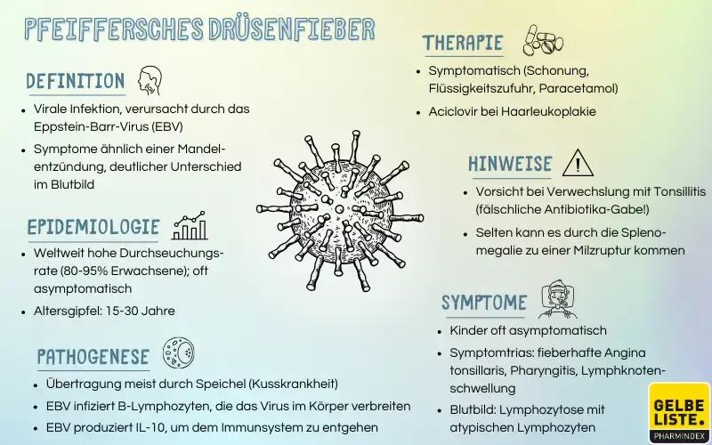 therapie bei pfeifferschem drüsenfieber - Was darf man bei Pfeifferschem Drüsenfieber nicht machen