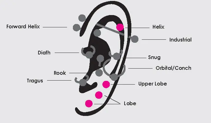 ohrlöcher stechen - Was darf man nicht nach Ohrloch stechen
