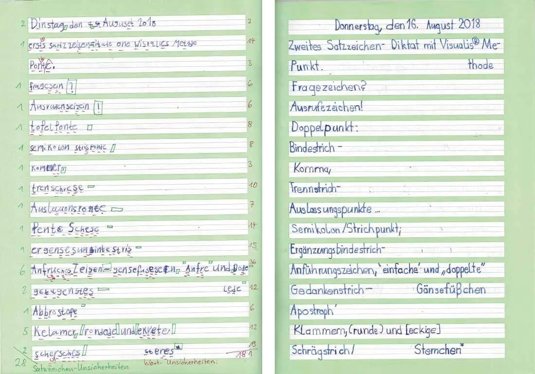 symptome lrs - Was deutet auf LRS hin