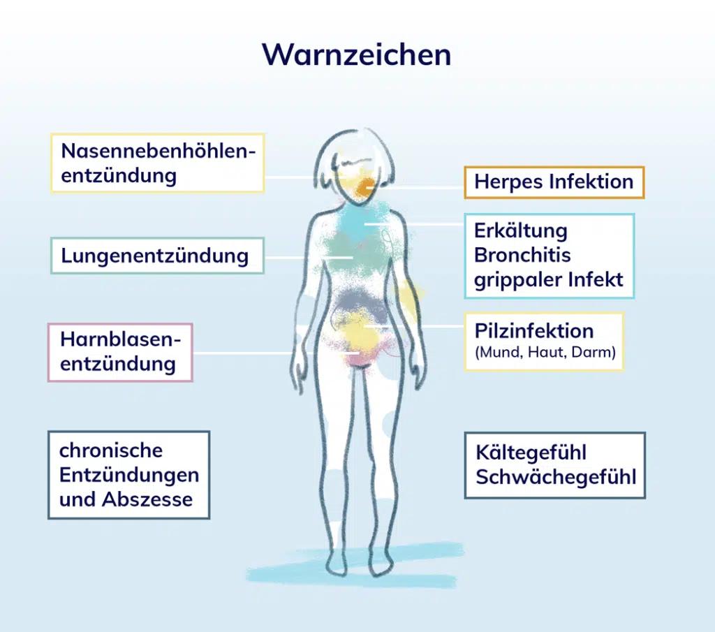 infektanfälligkeit ursachen - Was fehlt dem Körper wenn man ständig krank wird