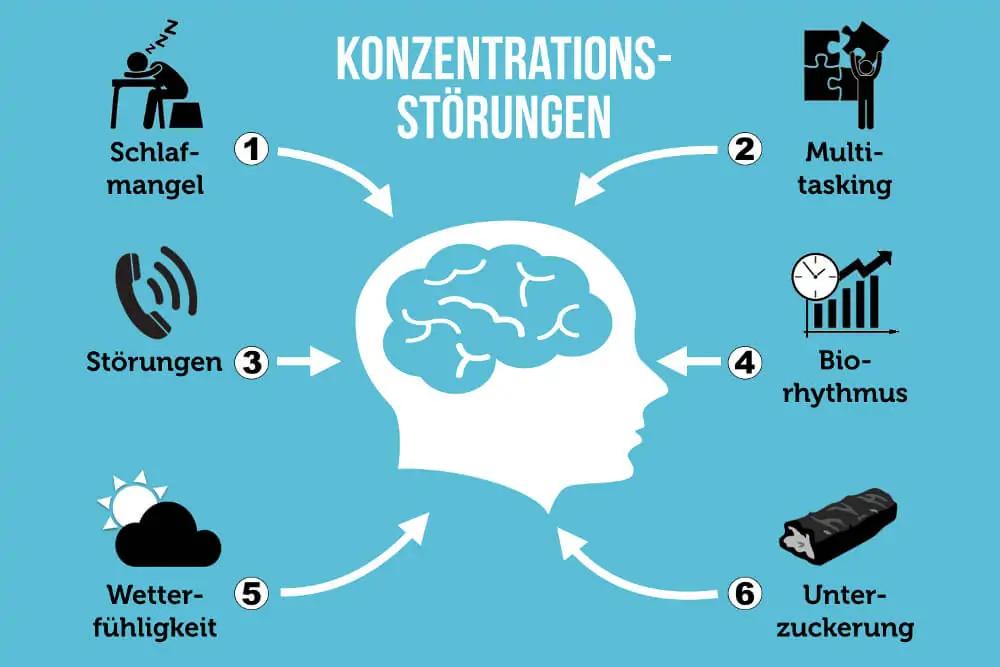 Was fördert Konzentration? - Was fördert die Konzentration was fördert konzentration - Was fördert die Konzentration