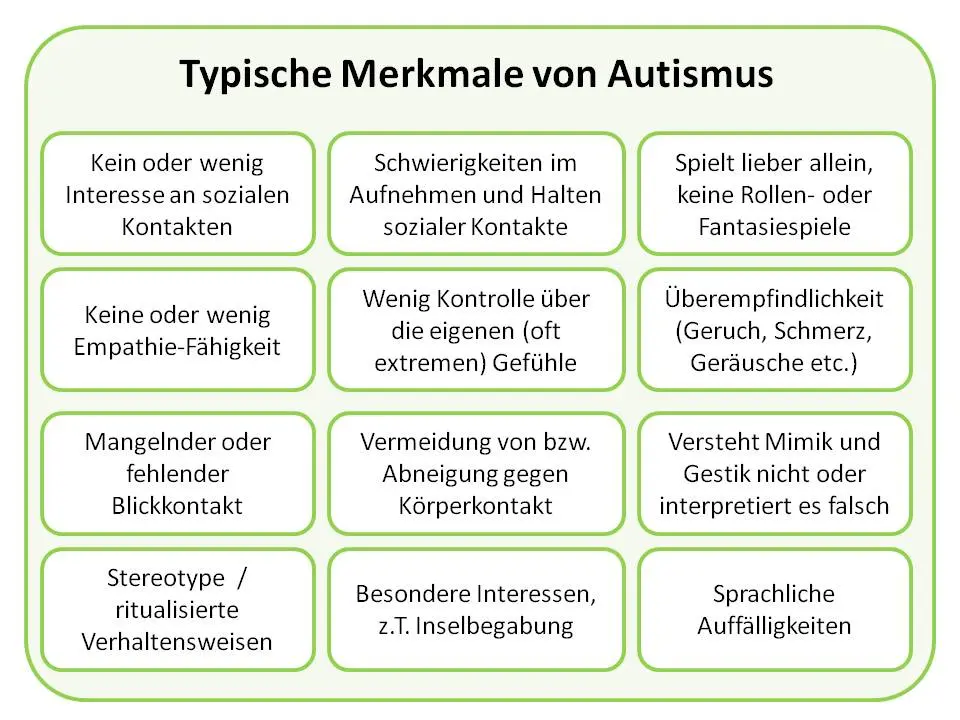 formen von autismus bei kindern - Was für Arten von Autisten gibt es